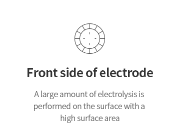 전극의 앞면 고표면적을 갖는 면에서 다량의
전기분해가 이루어 진다 Electrode Front - High Surface Area Structure